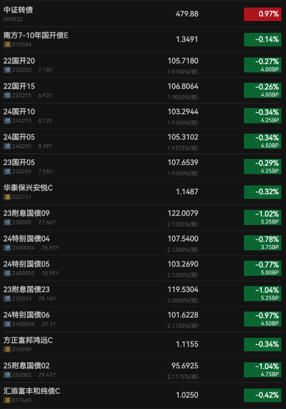 新城发展拟发行2年期美元债，初始利率指导价13.125%