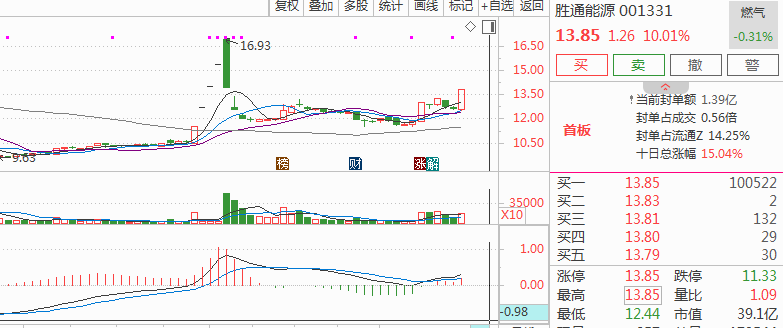 胜通能源:截至2025年9月19日股东总数为19,828户