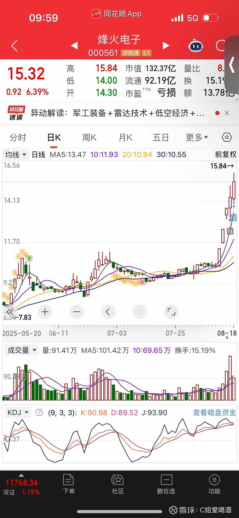 异动快报：烽火通信（600498）9月18日13点1分触及涨停板