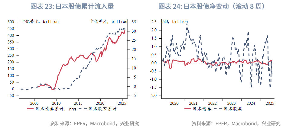 亚洲高收益债券配置价值凸显