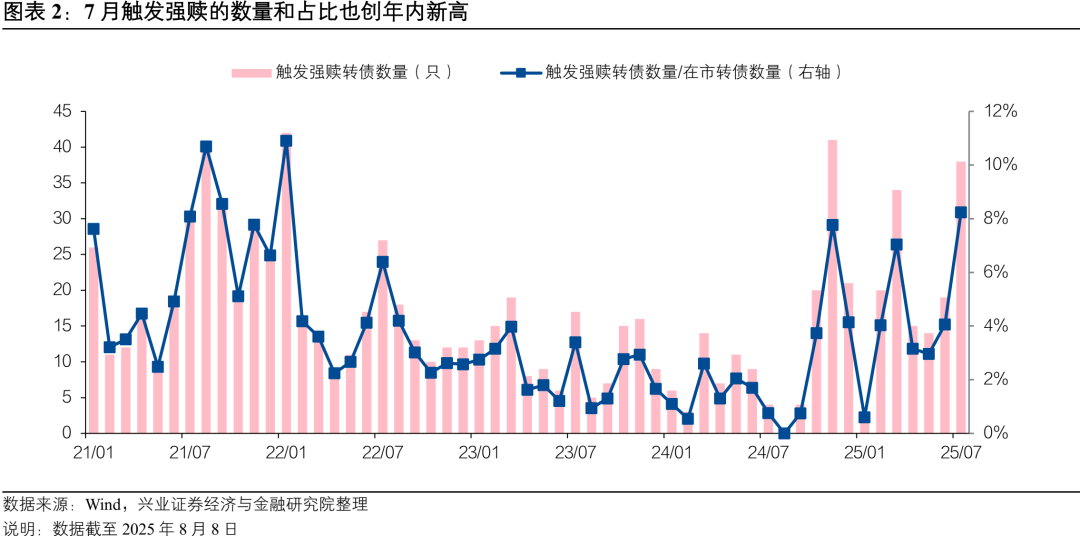 中证转债指数收跌0.18%，178只可转债收涨