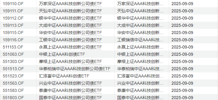 地方性银行密集发行科创债