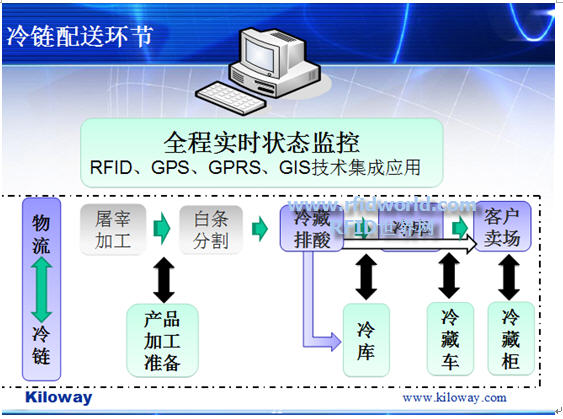 江铃汽车获得发明专利授权：“一种基于自动识别技术的物流转运系统及方法”