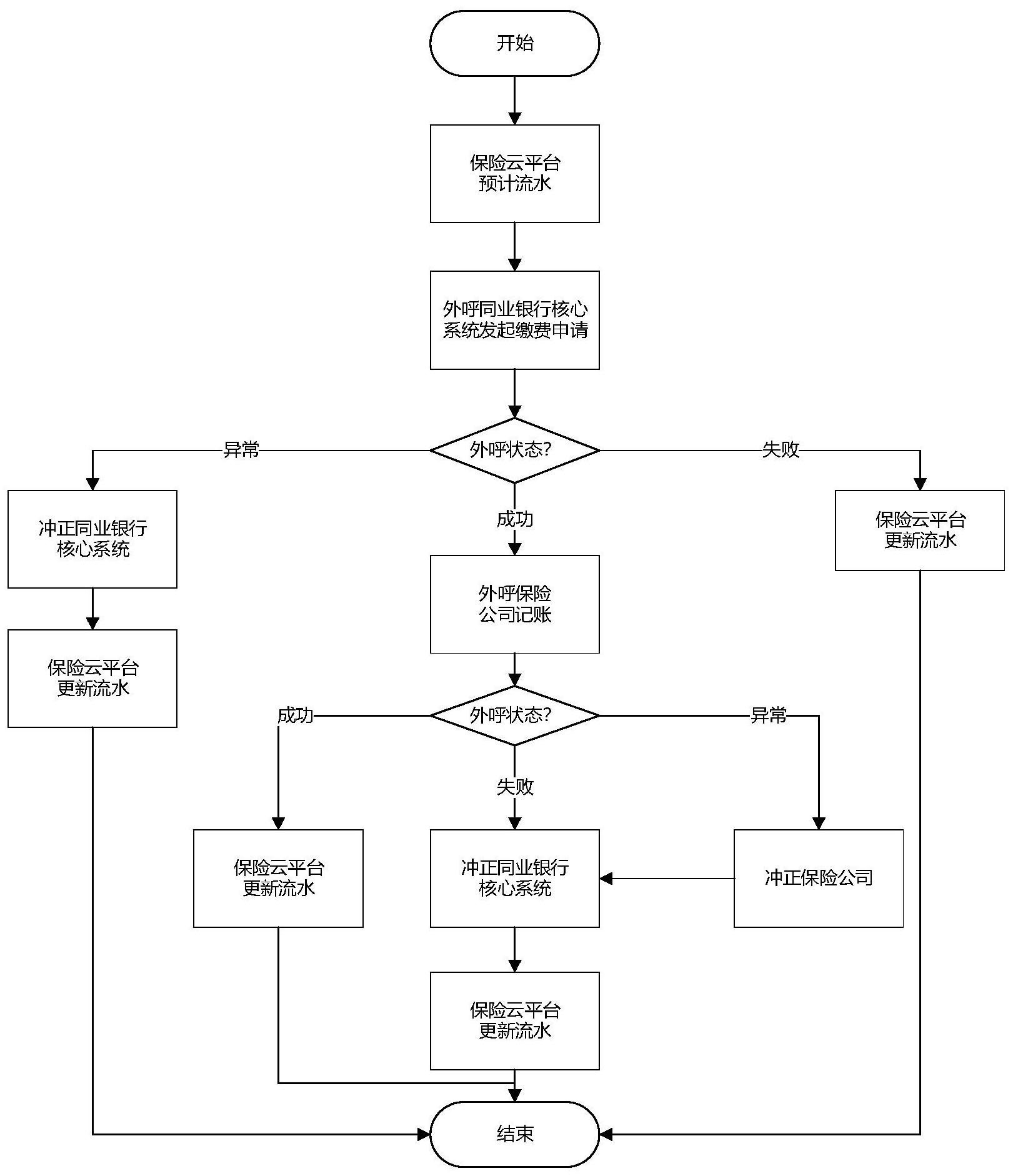 工商银行获得发明专利授权：“文件系统的状态管理方法、装置、设备、介质及产品”