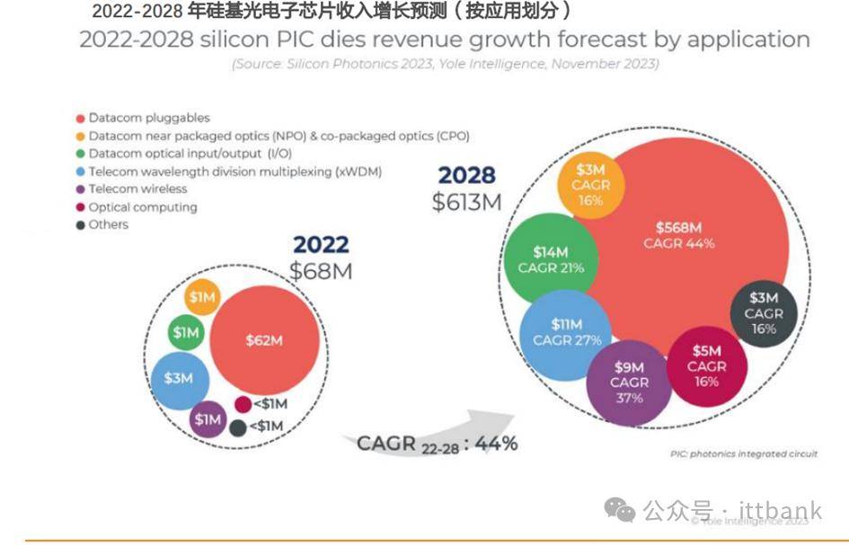 中际旭创:光模块以及AEC(铜连接)和液冷解决方案业务均属于数据中心产业链
