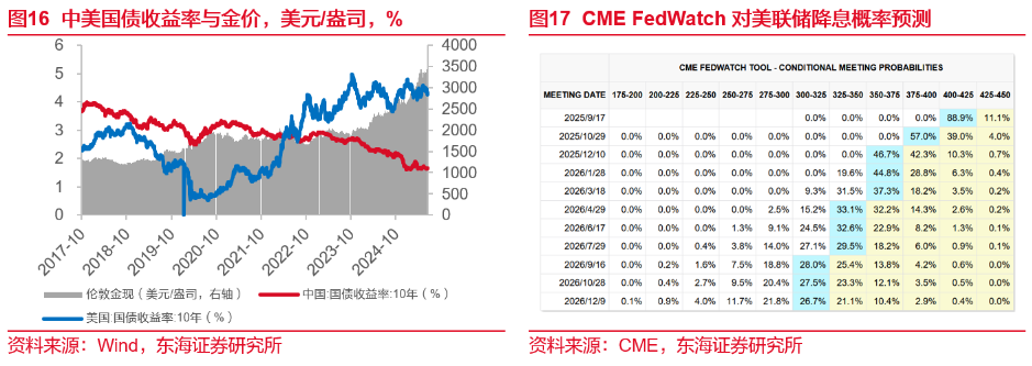 欧债收益率涨跌不一，英国10年期国债收益率跌3.3个基点