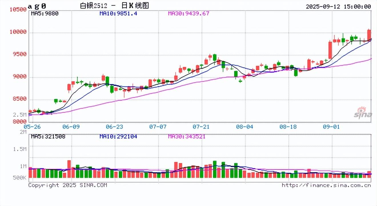 国内商品期货早盘开盘 燃料油涨约4%
