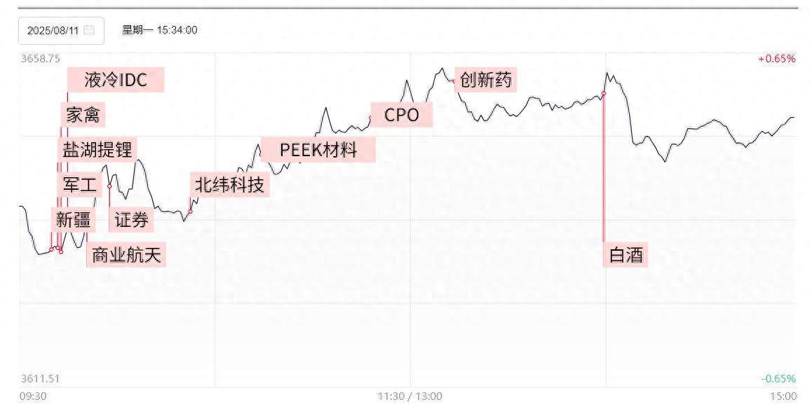 涨停复盘:沪指放量调整跌1.15% 有色金属、证券板块跌幅居前