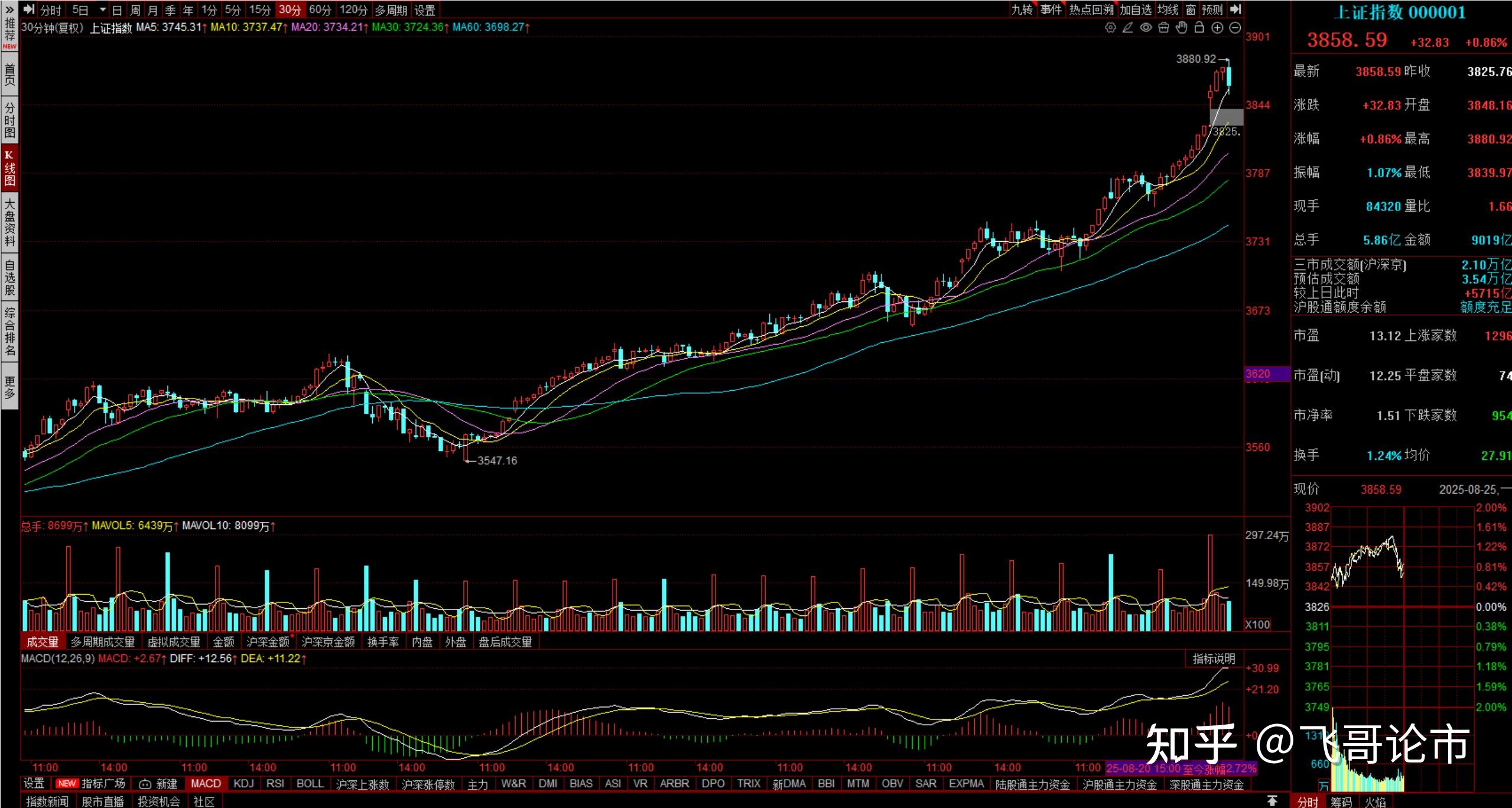 豪24转债早盘上涨9%