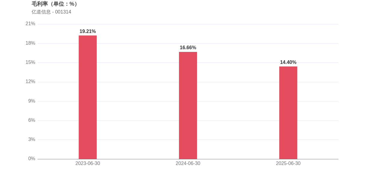 营利双降的中原环保:回款压力悬顶,现金流承压,靠发债融资纾困