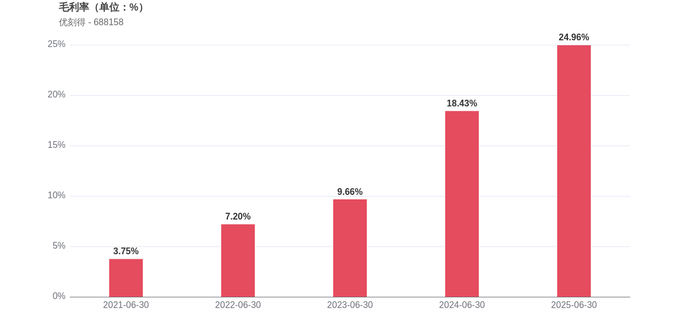 营利双降的中原环保:回款压力悬顶,现金流承压,靠发债融资纾困