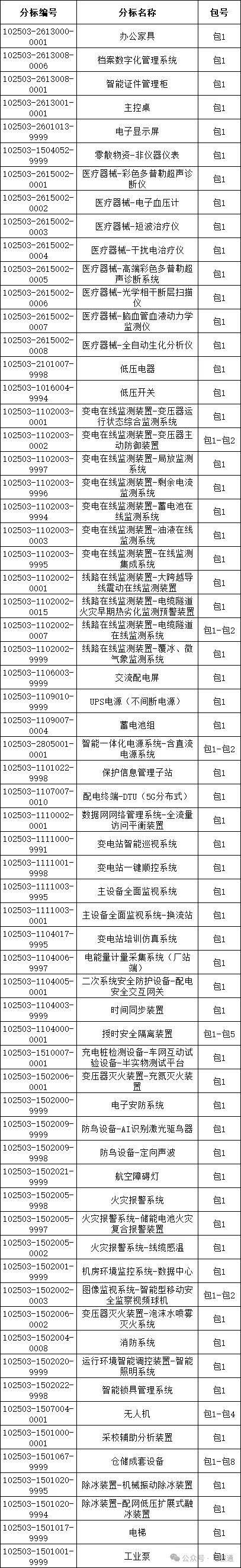 午间公告：迦南智能预中标约7312.21万元国家电网采购项目