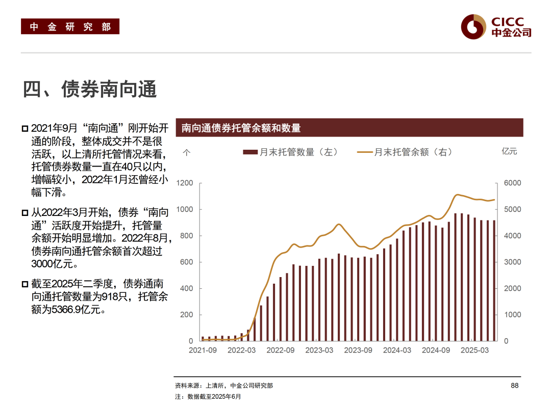 债券通“南向通”四周年:铸就机构出海活力动脉 赋能债券市场双向开放
