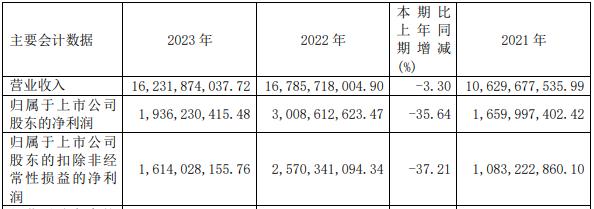 华虹公司:中报净利跌超七成,8英寸晶圆收入下滑,内部整合隐忧尚存