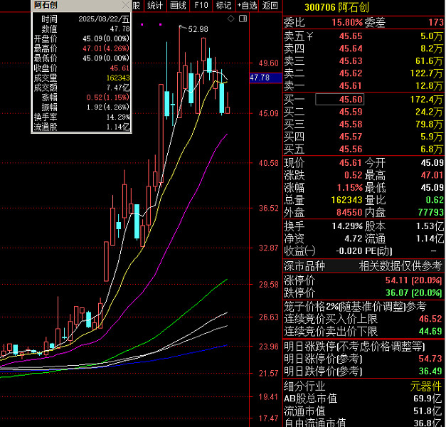 中原传媒：截至2025年9月19日股东人数为18382名