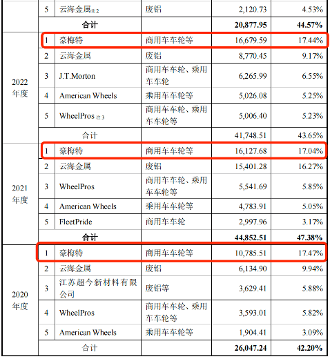 捷邦科技：公司目前已获得某北美大客户的临时供应商代码