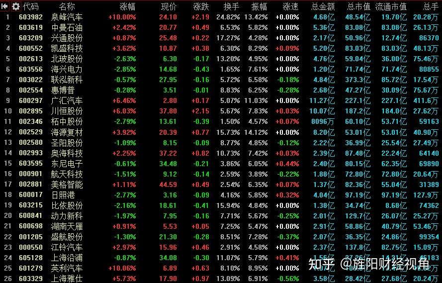异动快报：东尼电子（603595）9月19日9点49分触及涨停板