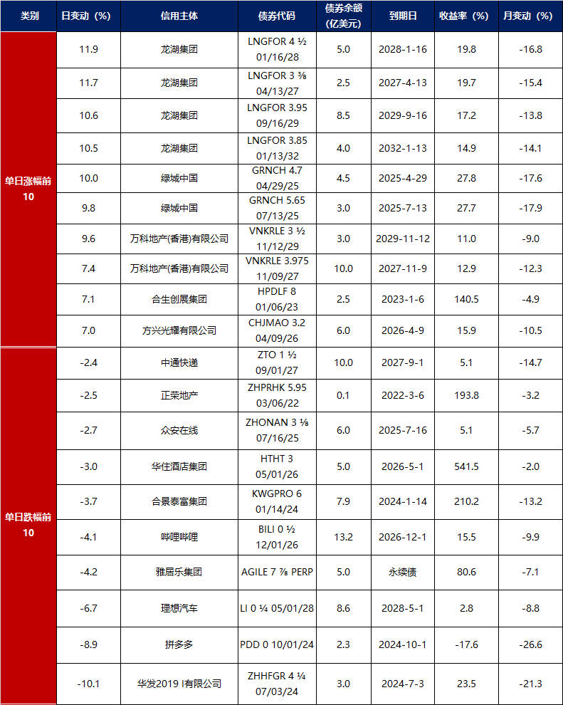 债市收盘| 30年国债收益率大幅上行,回到一年前“9.24”起点