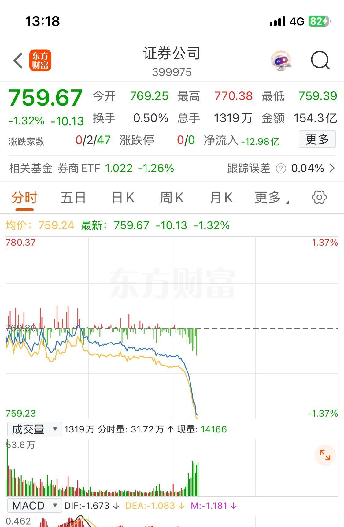 中银证券业绩双增难掩规模隐忧，人事频现动荡，自营业务“拖后腿”