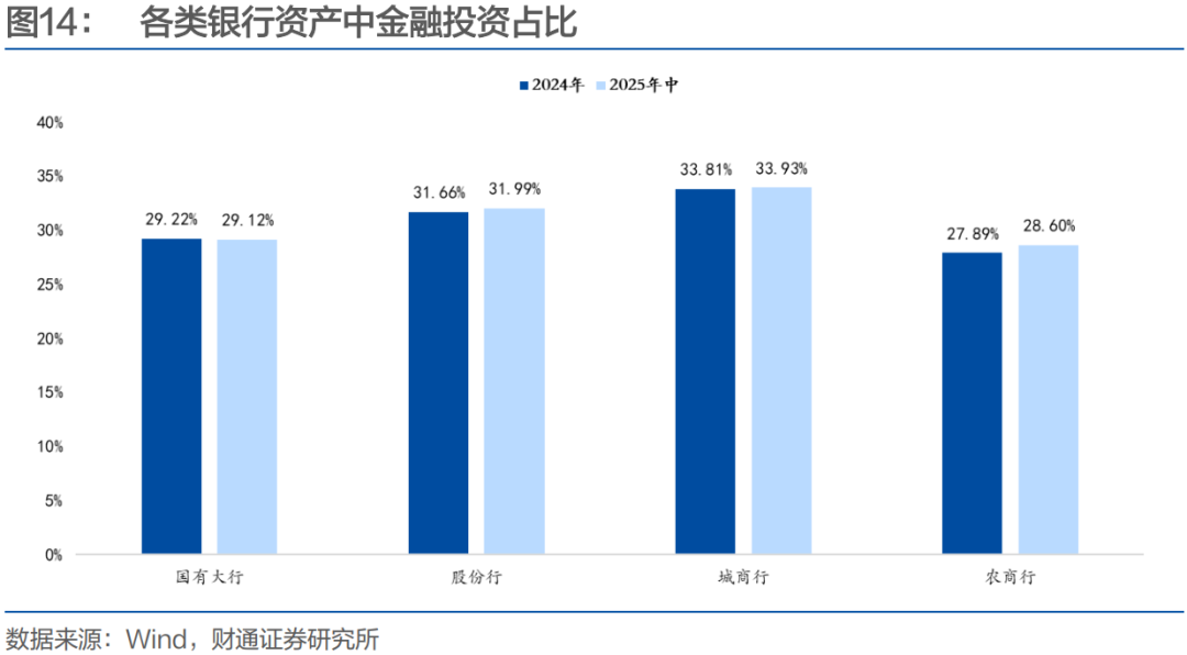 银行科创债向城商行扩围,多家银行密集披露发行情况