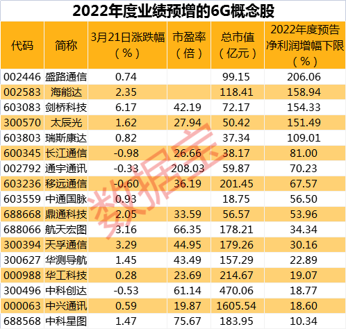 格隆汇公告精选�蛲钗�高新：前三季度净利润预增69.81%到109.77%；华软科技：现有光引发剂产品，按客户订单小批量生产销售