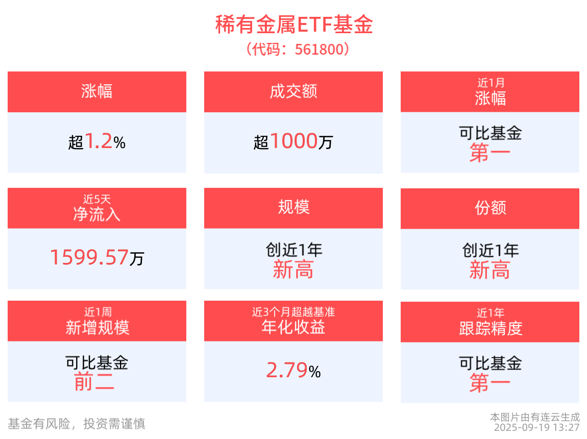 异动快报:赣锋锂业(002460)9月19日10点21分触及涨停板