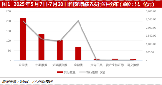 青岛银行：成功发行10亿元科技创新债券