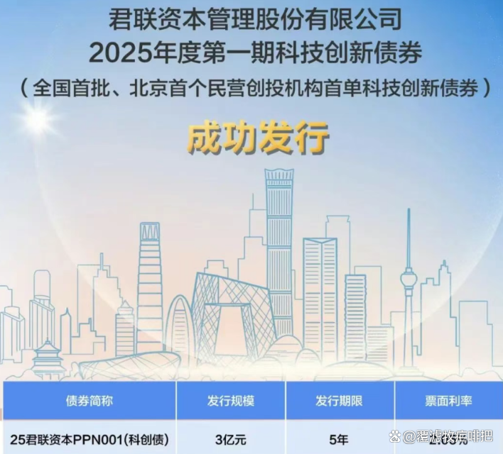 规模超2600亿元!银行科创债发行热:中小机构“跑步”入场,9月再添10家