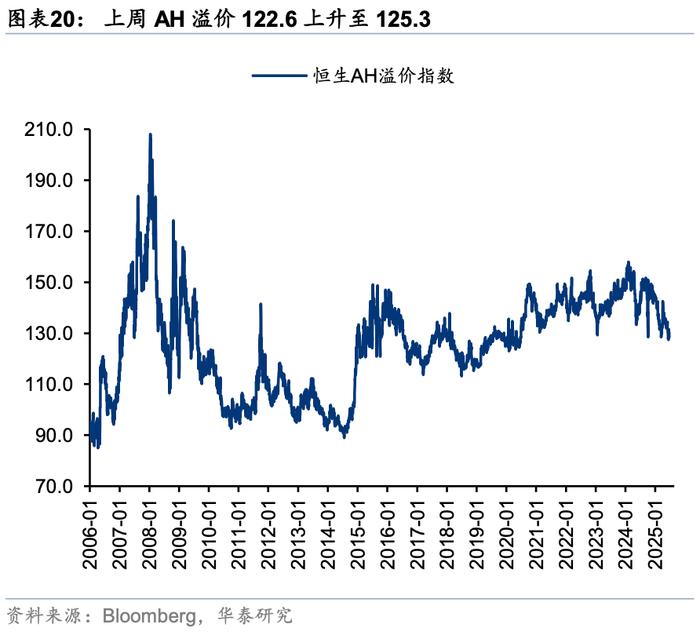 更关注中国资产 外资机构集体看多做多港股