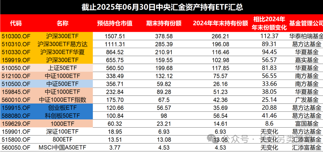 央行加量续作 6000 亿,债市跌跌不休回到原点 | 债圈大家说09.24