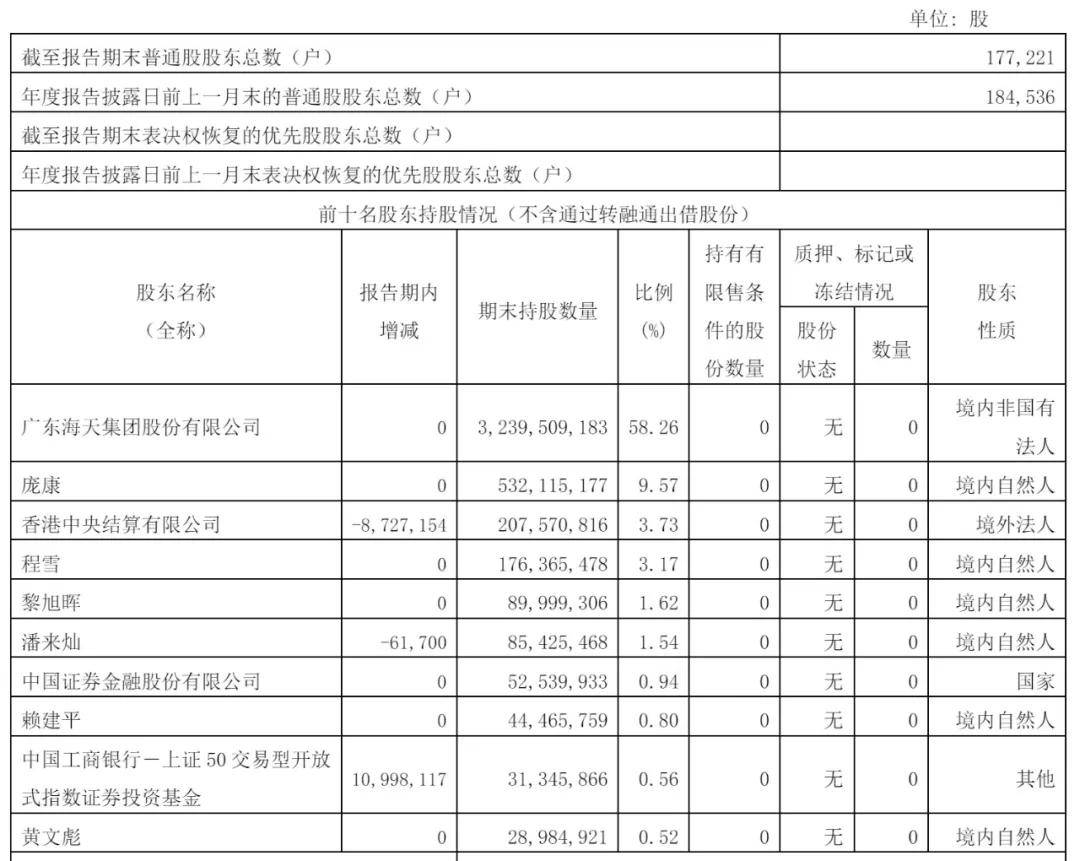 海天味业上半年逆市盈利,国内经销商规模继续收缩,海外业务刚起步