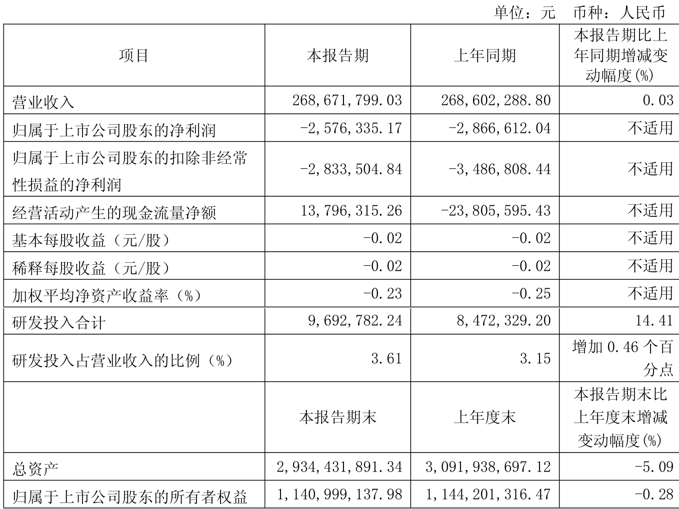旺能环境：截至2025年9月19日股东数为16,547户
