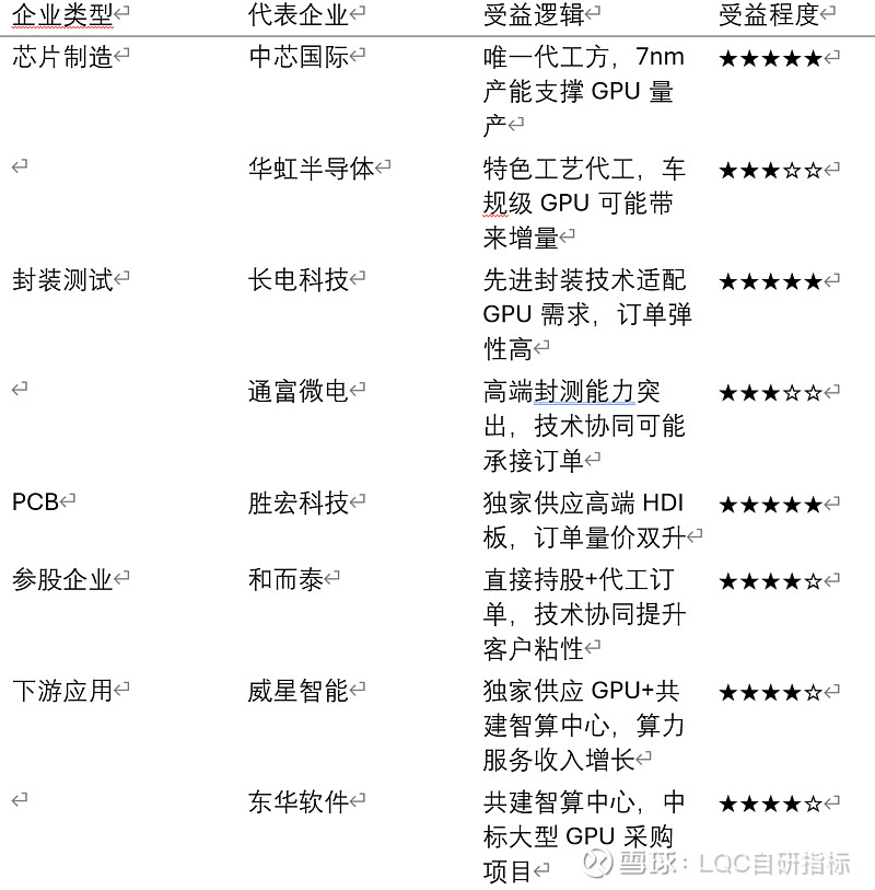 盈趣科技：投资摩尔线程拓宽业务领域