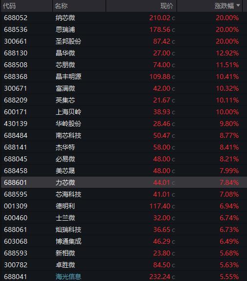 涨停雷达：仿生电子皮肤+汽车内饰+新能源客户+一体化产业链 明新旭腾触及涨停