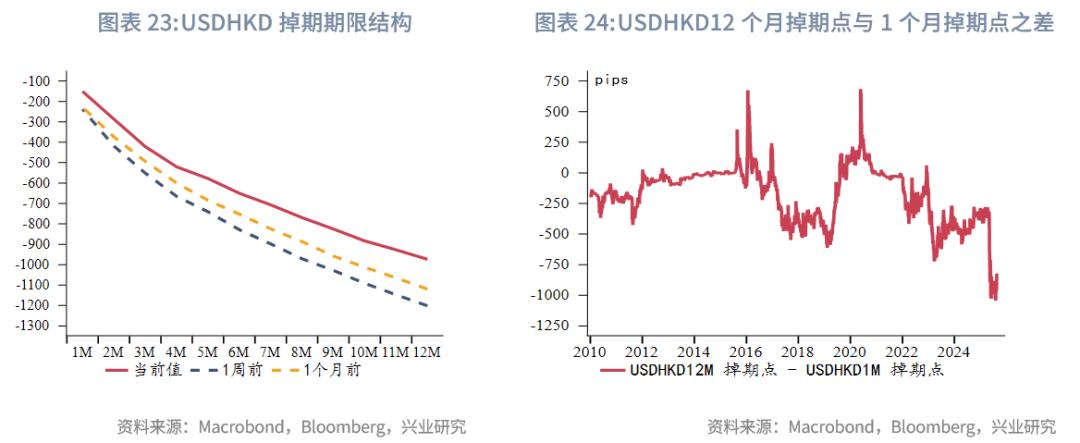 周大福创建拟发行可交换债券净筹约22.5亿港元 约半数用于战略投资