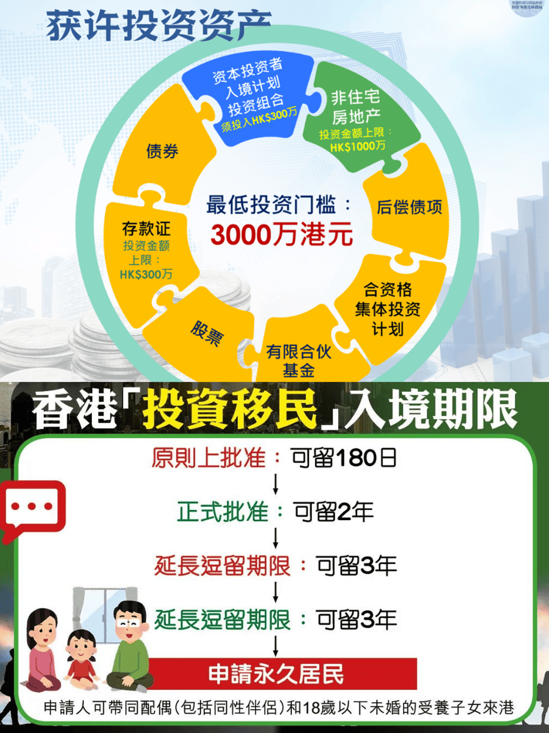 周大福创建拟发行可交换债券净筹约22.5亿港元 约半数用于战略投资