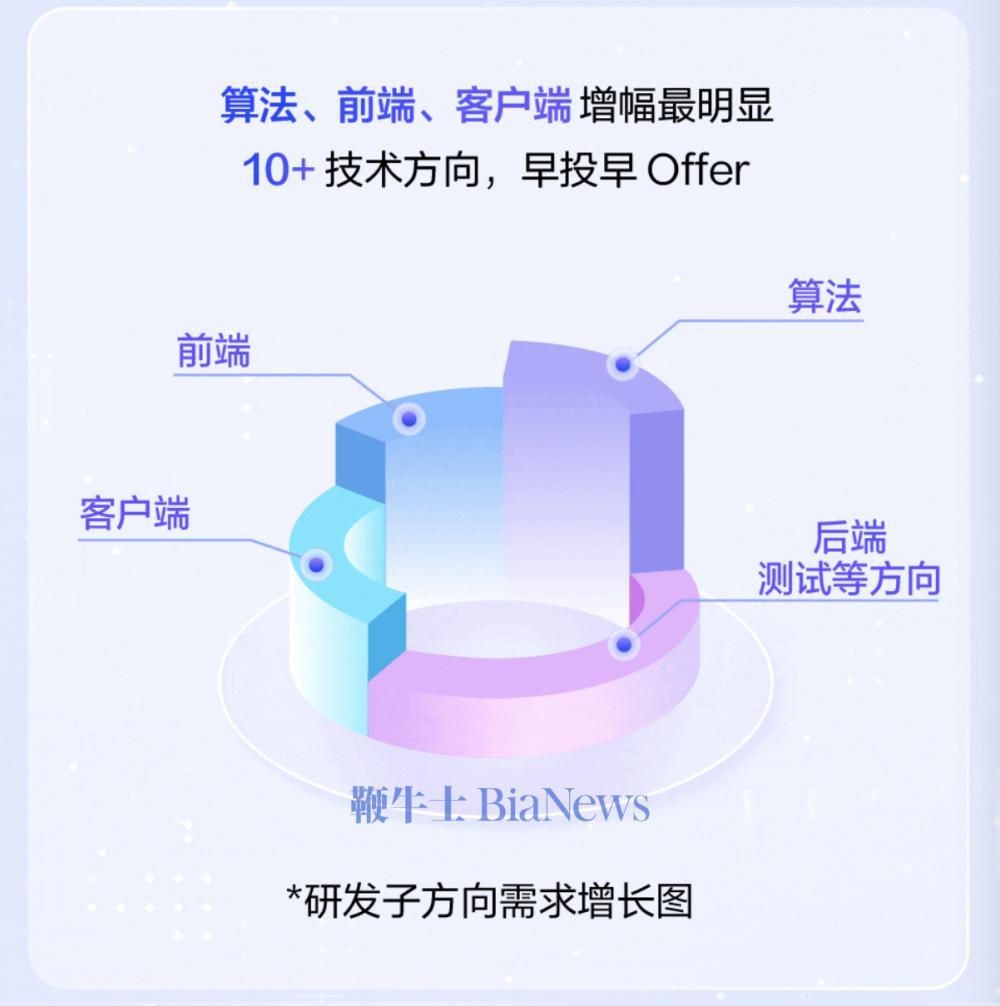 抖音集团副总裁回应字节跳动香港IPO传言：市场很多所谓“字节概念股”的信息不实