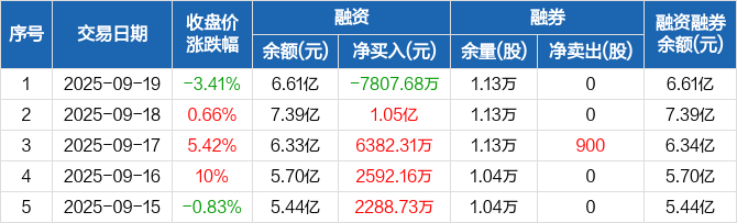 长江证券上调北特科技评级
