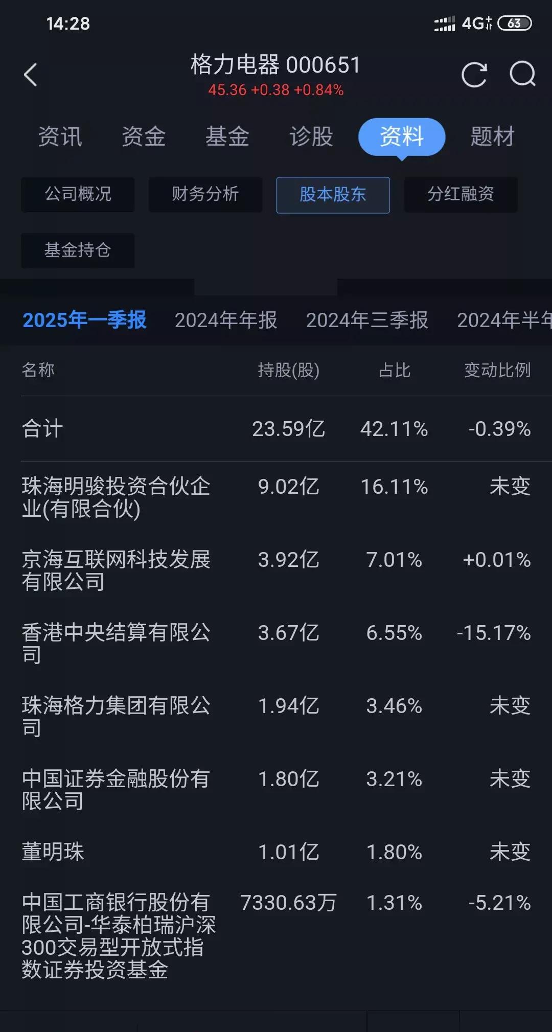 涨停雷达：家居五金+次新股+半年报增长 悍高集团触及涨停