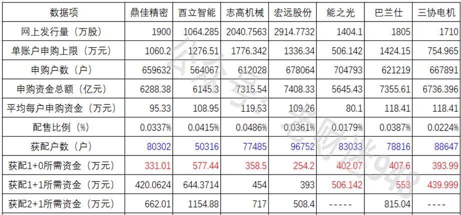 世昌股份将于今日在北证上市，公开发行市值1.71亿元