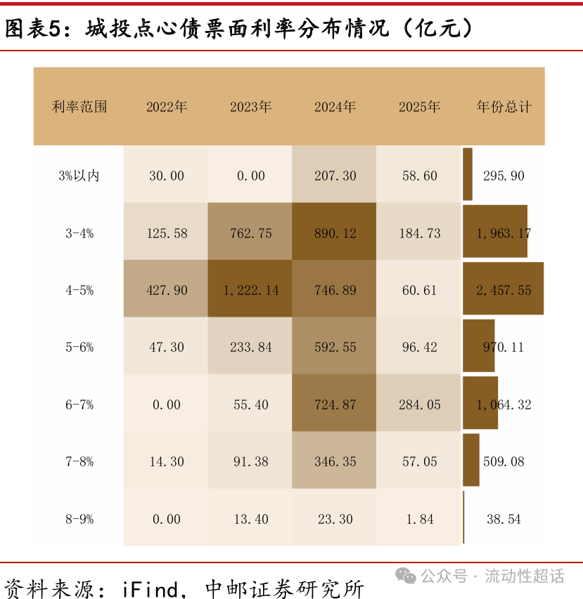 新城发展年内二度发行美元债,票面利率近12%