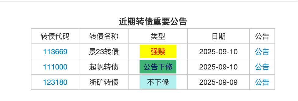 唯万密封(301161.SZ)：上海方谊拟减持不超过1%股份