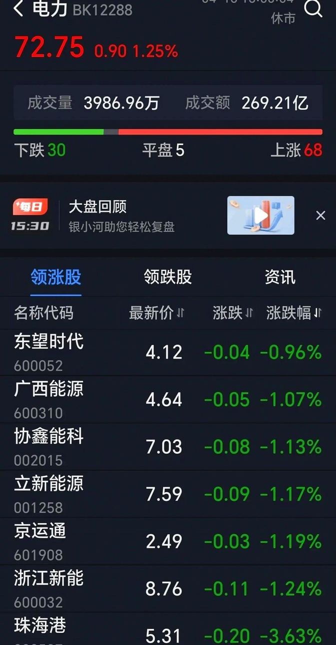 涨停雷达：半年报增长+石油钻采+天然气 如通股份触及涨停