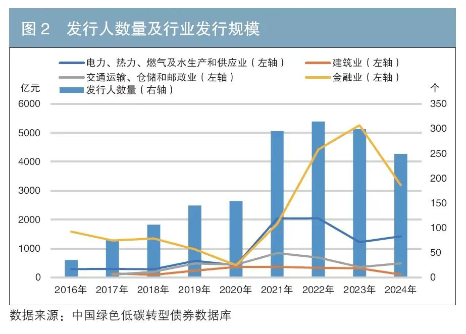 交通银行:全额赎回300亿元无固定期限资本债券