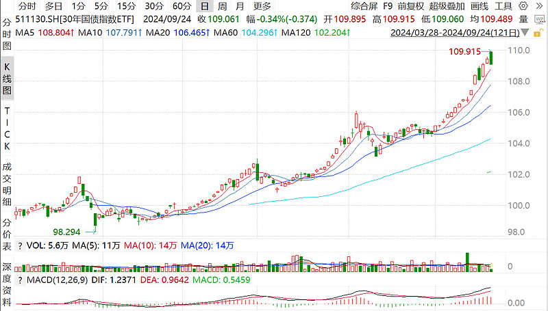 央行：加快推进人民币国债期货在港上市