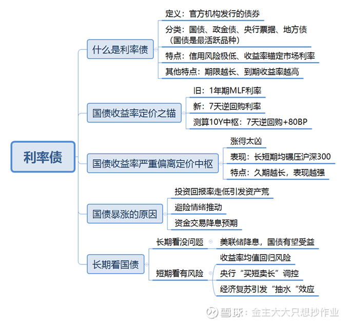 债市为何“跌跌不休”