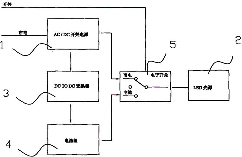 视源股份获得实用新型专利授权：“一种USB保护电路及电子设备”