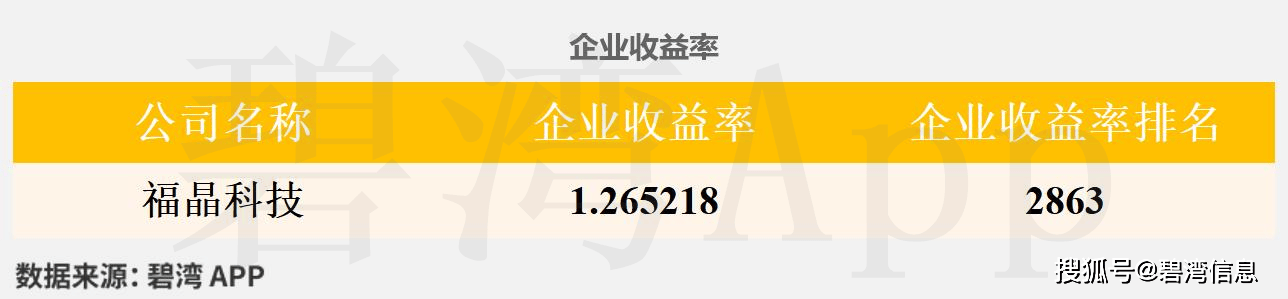 异动快报：福晶科技（002222）9月19日10点17分触及涨停板