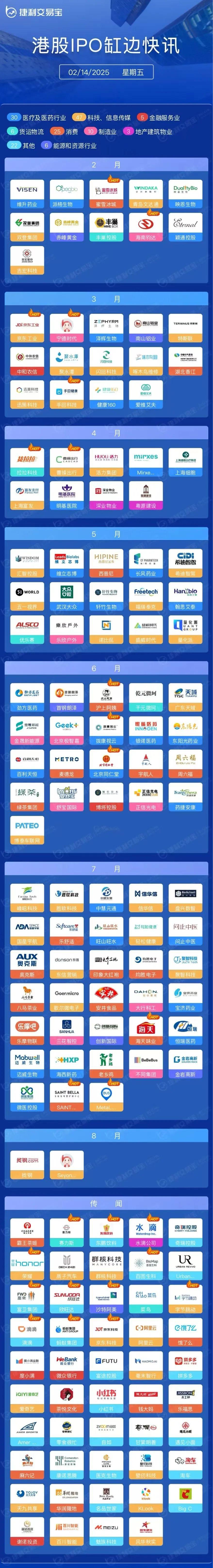 港股IPO前三季度募资额或居全球交易所首位