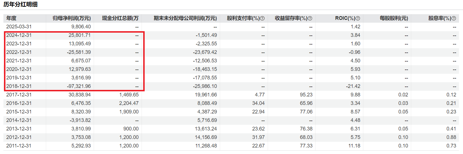 港股IPO前三季度募资额或居全球交易所首位